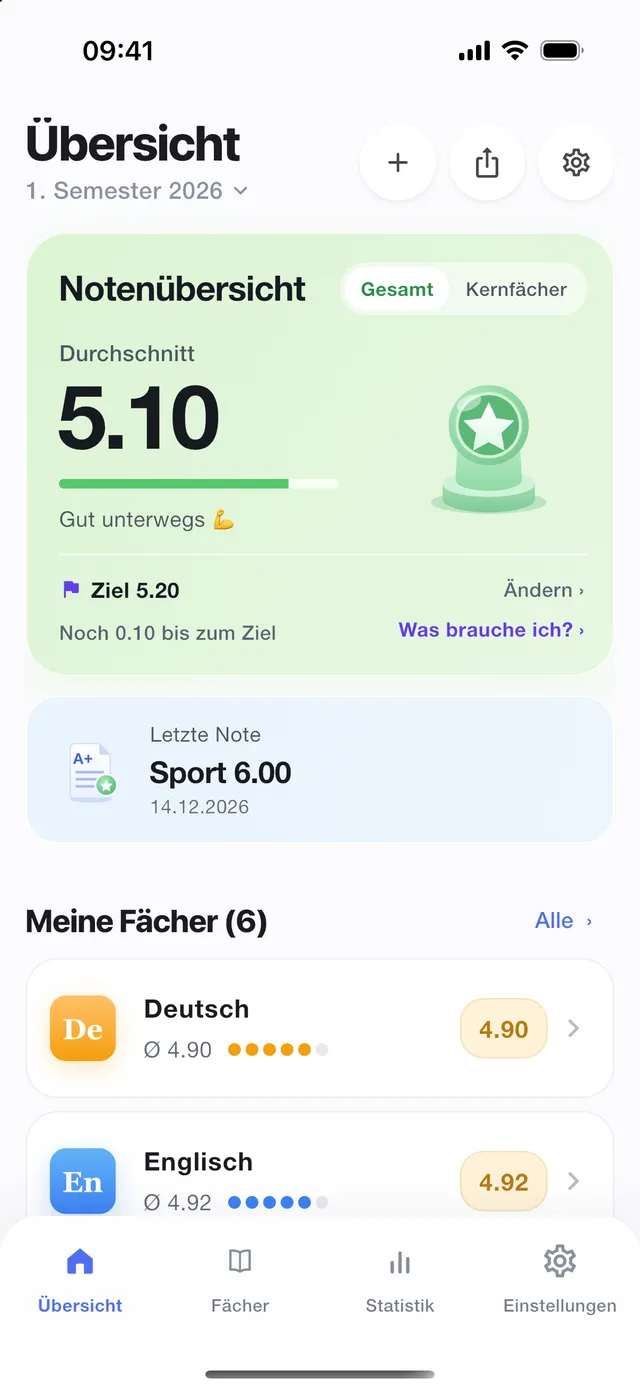 Schuno