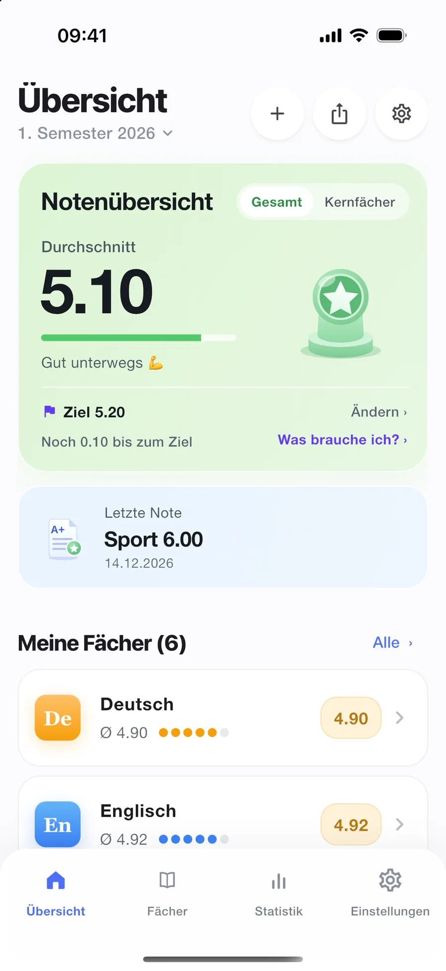 Übersicht mit Gesamtschnitt und Ziel