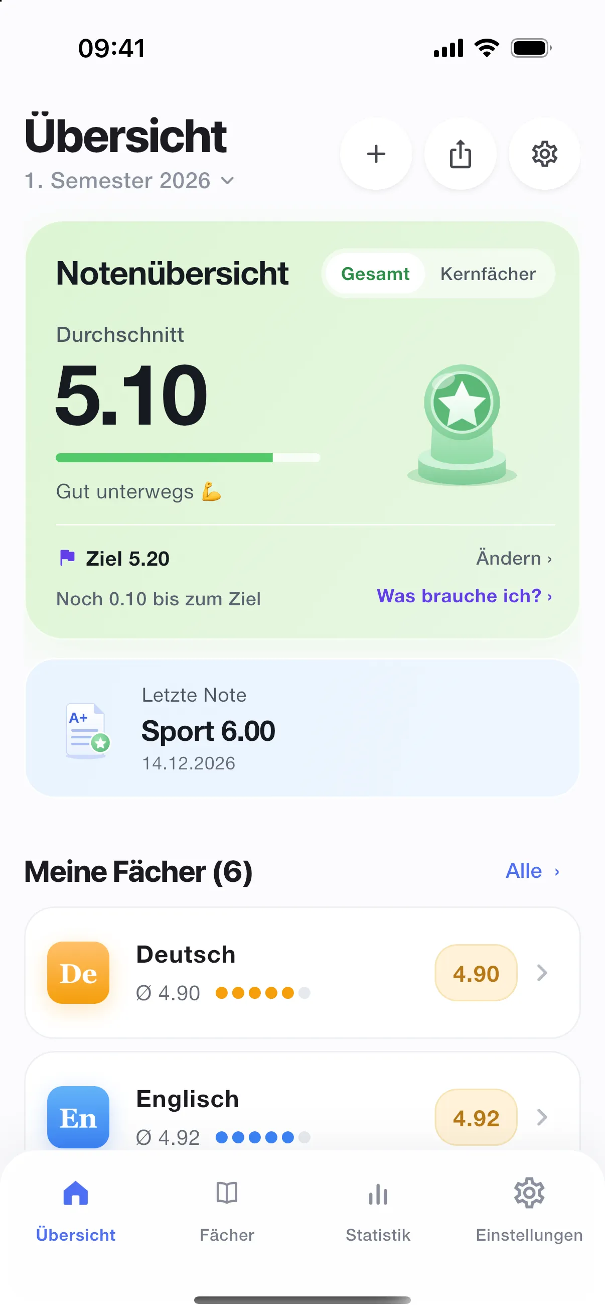 Schuno