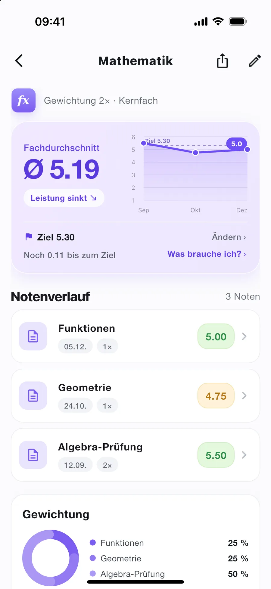 Notenziel
